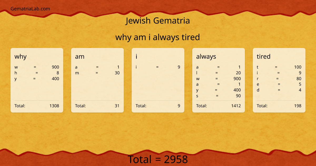 why am i always tired in jewish Gematria
